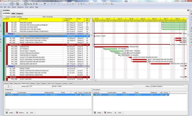 CRITICAL PATH METHOD PROJECT SCHEDULE