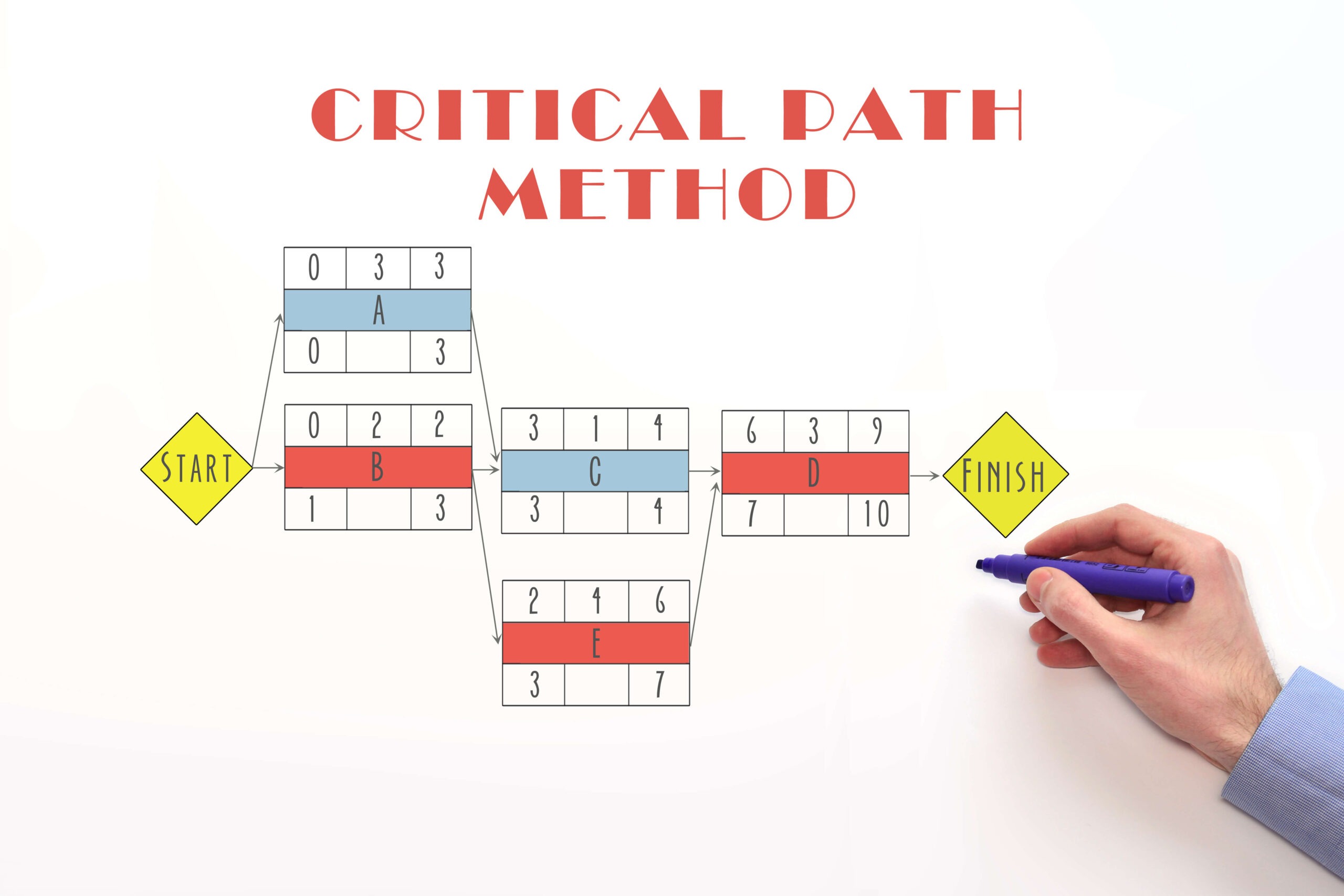 What Does a CPM Scheduling Consultant Do, and Why Does Your Construction Project Need One?