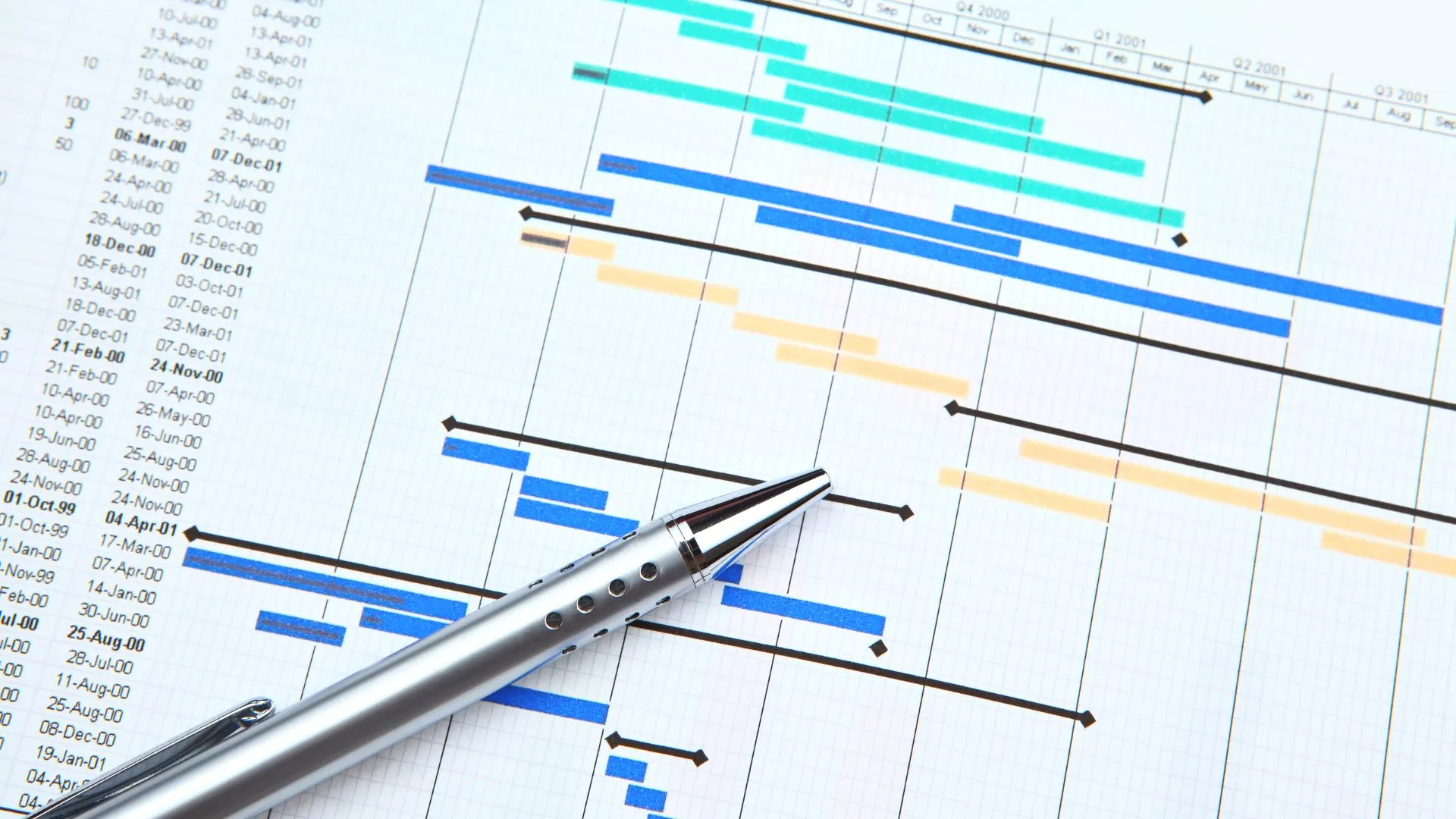 gantt chart